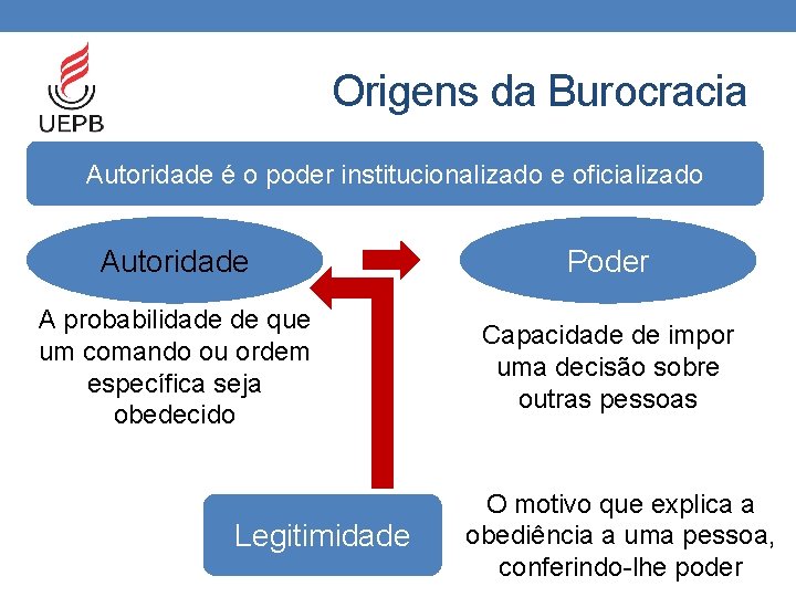 Origens da Burocracia Autoridade é o poder institucionalizado e oficializado Autoridade Poder A probabilidade