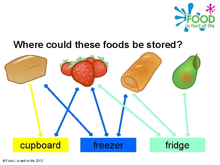 Where could these foods be stored? cupboard © Food – a fact of life