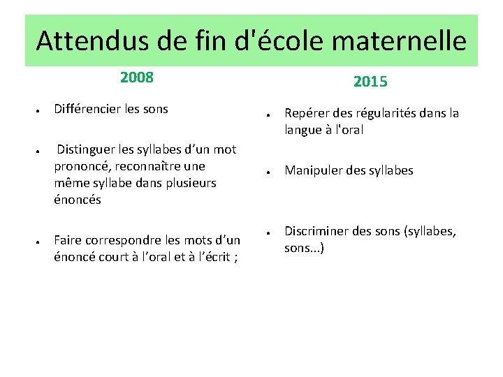 Attendus de fin d'école maternelle 2008 ● ● ● Différencier les sons Distinguer les