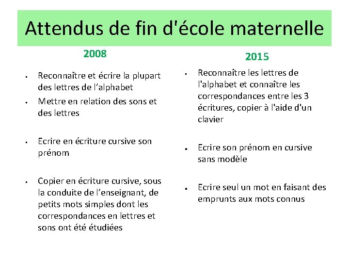 Attendus de fin d'école maternelle 2008 Reconnaître et écrire la plupart des lettres de