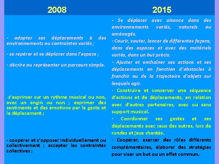 2008 - adapter ses déplacements à des environnements ou contraintes variés ; - se