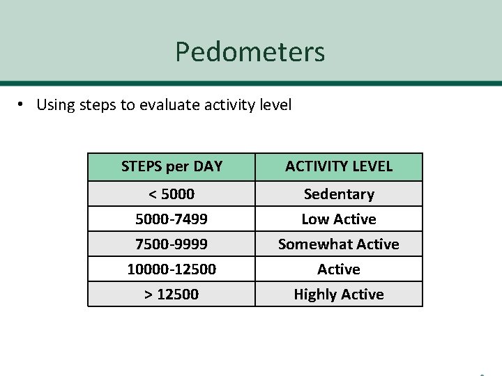 Pedometers • Using steps to evaluate activity level STEPS per DAY ACTIVITY LEVEL <