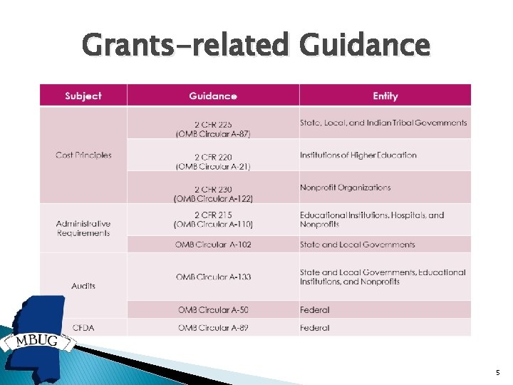 Grants-related Guidance 5 