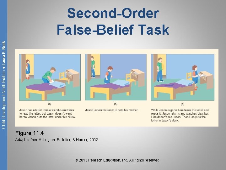Child Development Ninth Edition ● Laura E. Berk Second-Order False-Belief Task Figure 11. 4