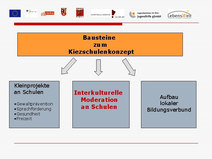 Bausteine zum Kiezschulenkonzept Kleinprojekte an Schulen • Gewaltprävention • Sprachförderung • Gesundheit • Freizeit