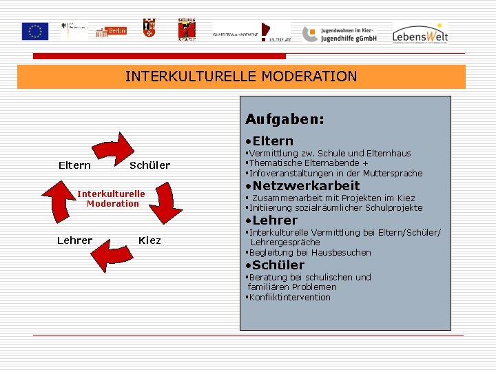 INTERKULTURELLE MODERATION Aufgaben: • Eltern Schüler Interkulturelle Moderation §Vermittlung zw. Schule und Elternhaus §Thematische