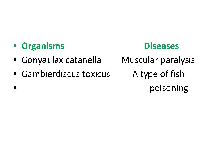  • Organisms • Gonyaulax catanella • Gambierdiscus toxicus • Diseases Muscular paralysis A