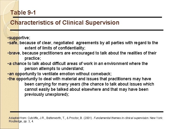 Table 9 -1 Characteristics of Clinical Supervision • supportive; • safe, because of clear,