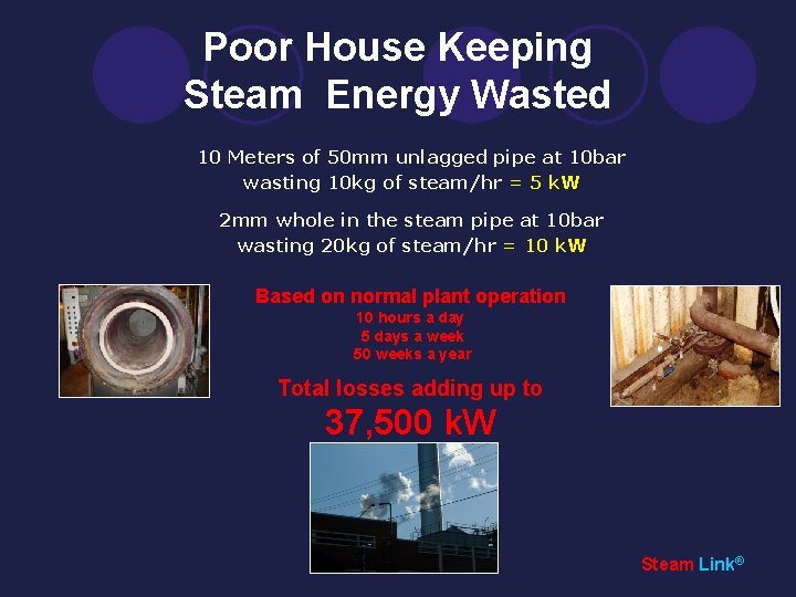 Poor House Keeping Steam Energy Wasted 10 Meters of 50 mm unlagged pipe at
