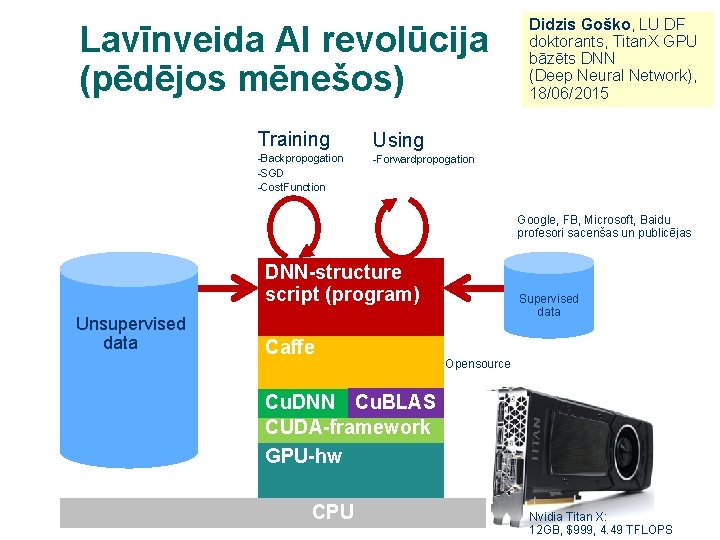 Lavīnveida AI revolūcija (pēdējos mēnešos) Training Using -Backpropogation -SGD -Cost. Function -Forwardpropogation Didzis Goško,