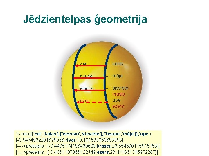 Jēdzientelpas ģeometrija – cat – kakis – house – māja – woman – –