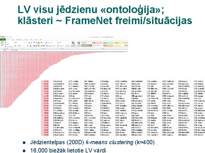 LV visu jēdzienu «ontoloģija» ; klāsteri ~ Frame. Net freimi/situācijas l l Jēdzientelpas (200