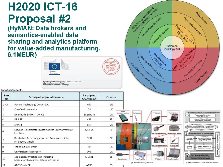 H 2020 ICT-16 Proposal #2 (Hy. MAN: Data brokers and semantics-enabled data sharing and