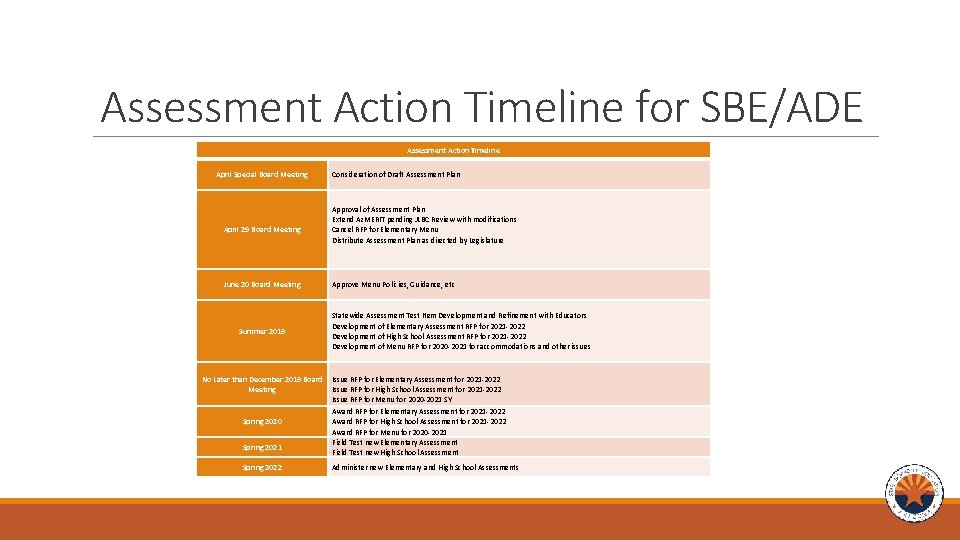 Assessment Action Timeline for SBE/ADE Assessment Action Timeline April Special Board Meeting April 29