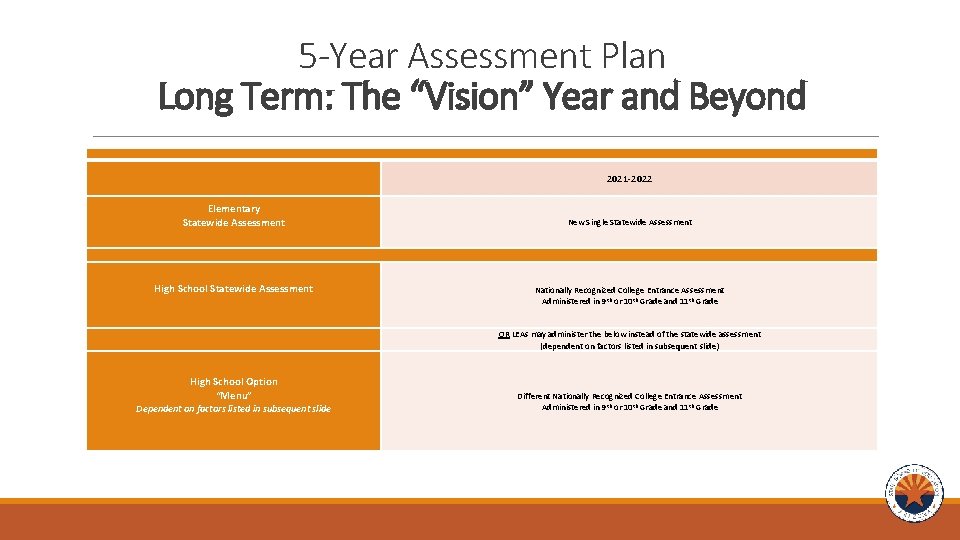 5 -Year Assessment Plan Long Term: The “Vision” Year and Beyond 2021 -2022 Elementary