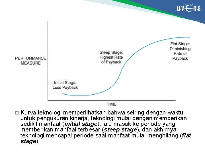 � Kurva teknologi memperlihatkan bahwa seiring dengan waktu untuk pengukuran kinerja, teknologi mulai dengan