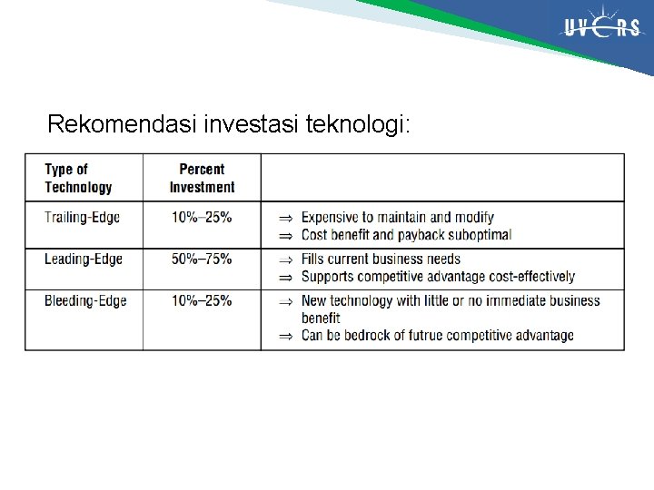 Rekomendasi investasi teknologi: 