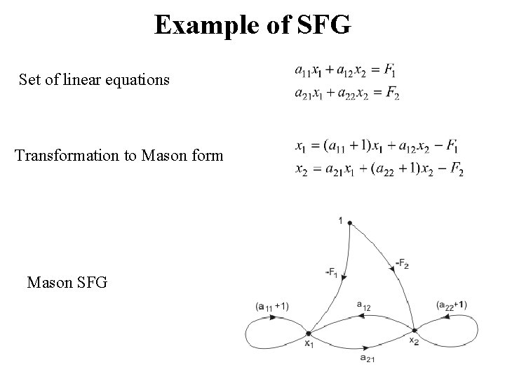 Example of SFG Set of linear equations Transformation to Mason form Mason SFG 