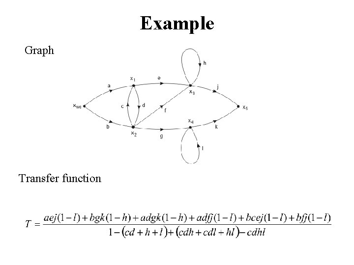 Example Graph Transfer function 
