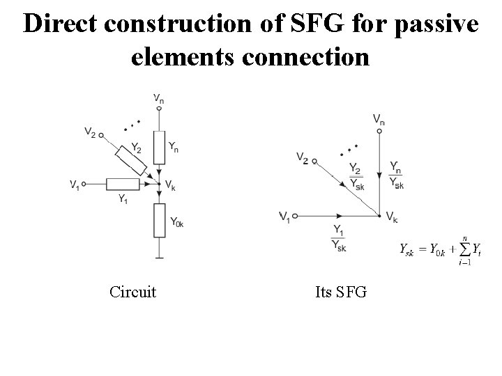 Direct construction of SFG for passive elements connection Circuit Its SFG 