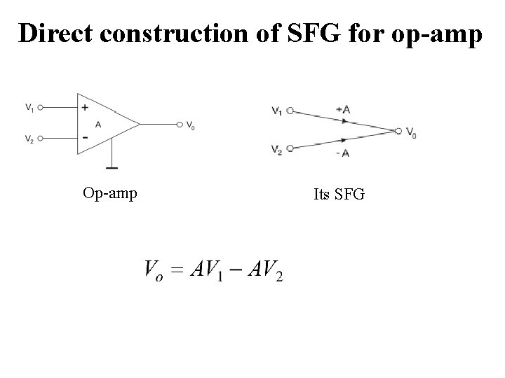 Direct construction of SFG for op-amp Op-amp Its SFG 