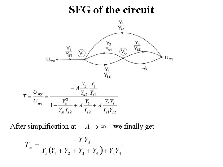 SFG of the circuit After simplification at we finally get 