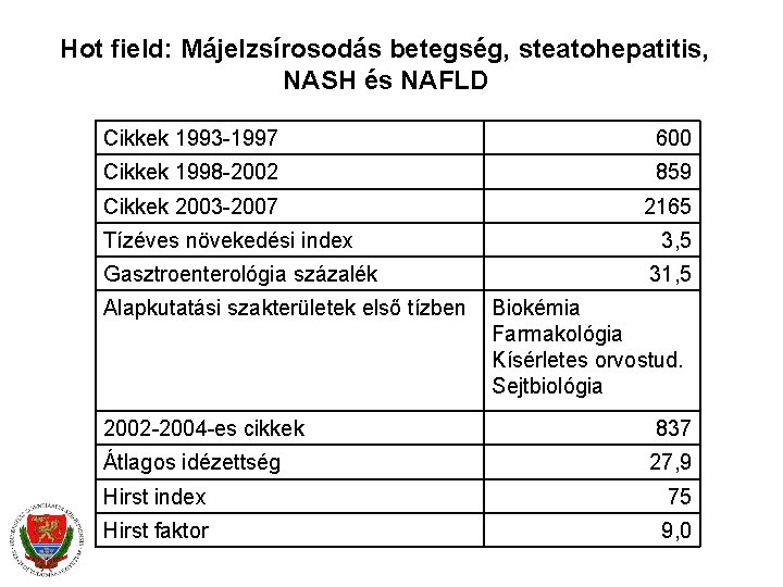 Hot field: Májelzsírosodás betegség, steatohepatitis, NASH és NAFLD Cikkek 1993 -1997 600 Cikkek 1998