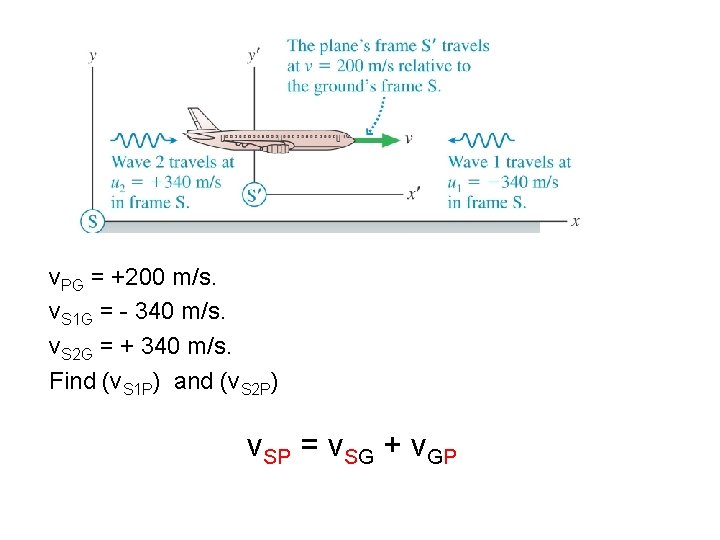 v. PG = +200 m/s. v. S 1 G = - 340 m/s. v.