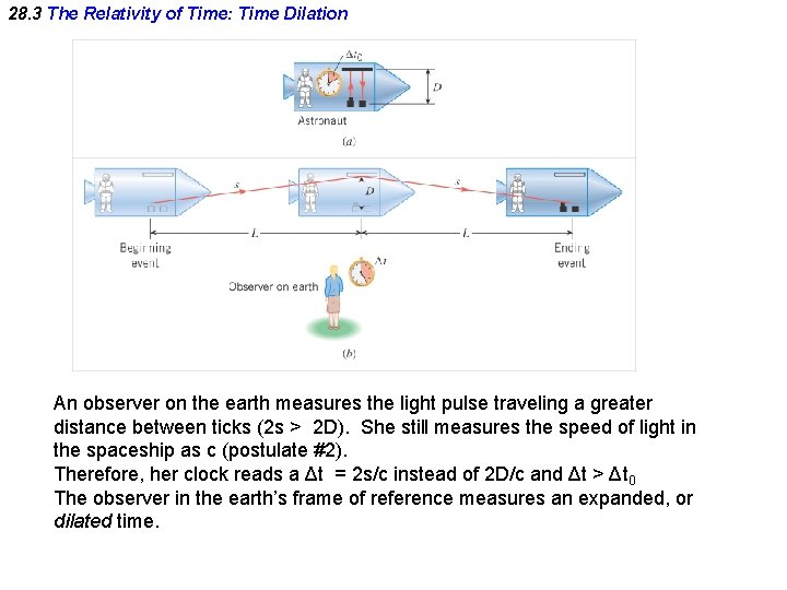 28. 3 The Relativity of Time: Time Dilation An observer on the earth measures