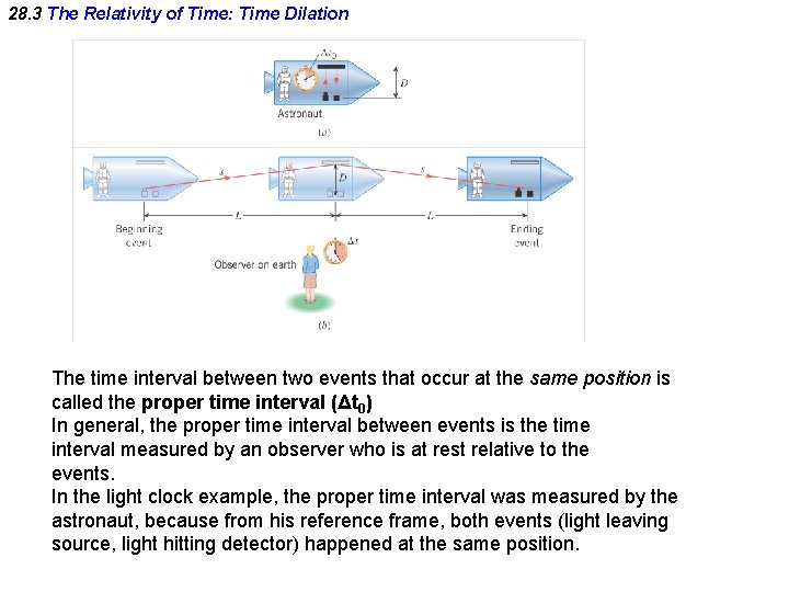 28. 3 The Relativity of Time: Time Dilation The time interval between two events