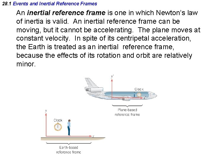 28. 1 Events and Inertial Reference Frames An inertial reference frame is one in