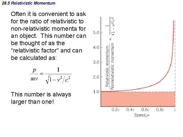 28. 5 Relativistic Momentum Often it is convenient to ask for the ratio of