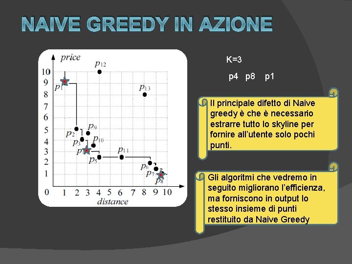 NAIVE GREEDY IN AZIONE K=3 p 4 p 8 p 1 Il principale difetto