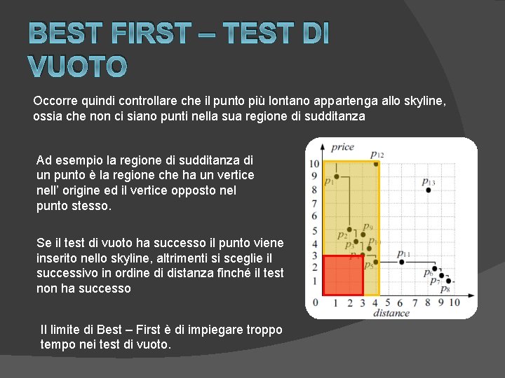 BEST FIRST – TEST DI VUOTO Occorre quindi controllare che il punto più lontano