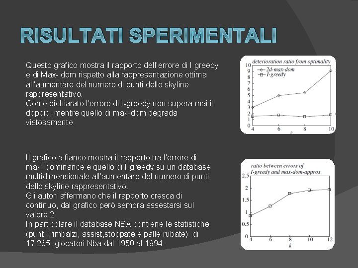 RISULTATI SPERIMENTALI Questo grafico mostra il rapporto dell’errore di I greedy e di Max-