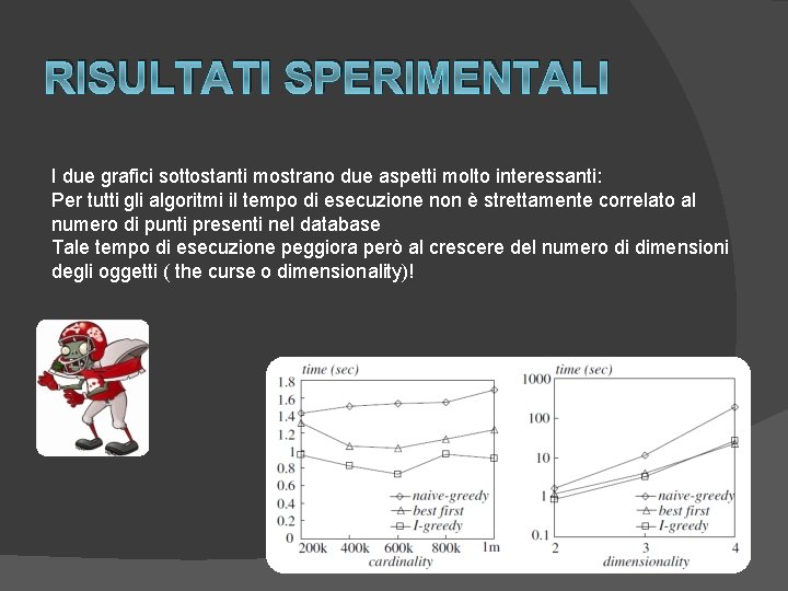 RISULTATI SPERIMENTALI I due grafici sottostanti mostrano due aspetti molto interessanti: Per tutti gli