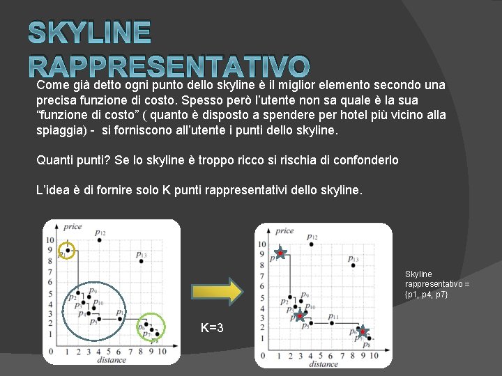 SKYLINE RAPPRESENTATIVO Come già detto ogni punto dello skyline è il miglior elemento secondo