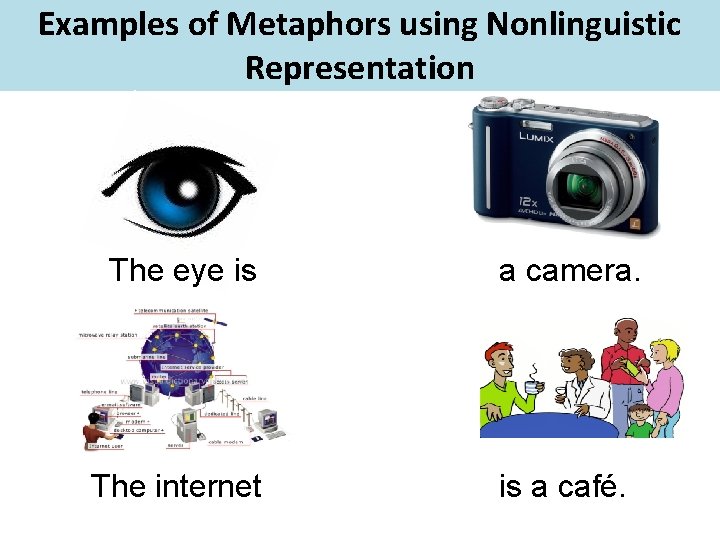 Examples of Metaphors using Nonlinguistic Representation The eye is a camera. The internet is