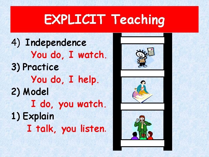 EXPLICIT Teaching 4) Independence You do, I watch. 3) Practice You do, I help.