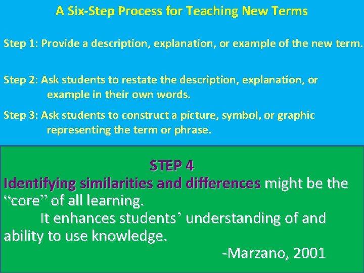 A Six-Step Process for Teaching New Terms Step 1: Provide a description, explanation, or