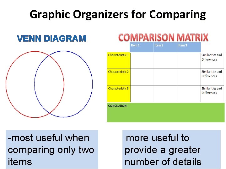 Graphic Organizers for Comparing VENN DIAGRAM -most useful when comparing only two items more