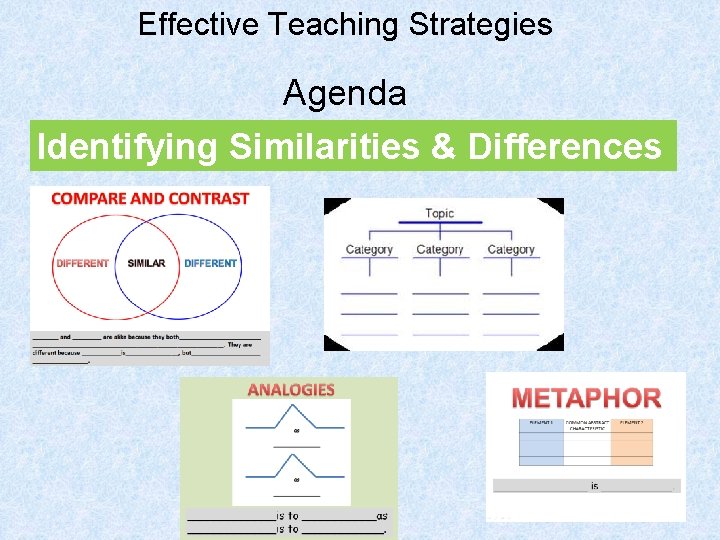 Effective Teaching Strategies Agenda Identifying Similarities & Differences 