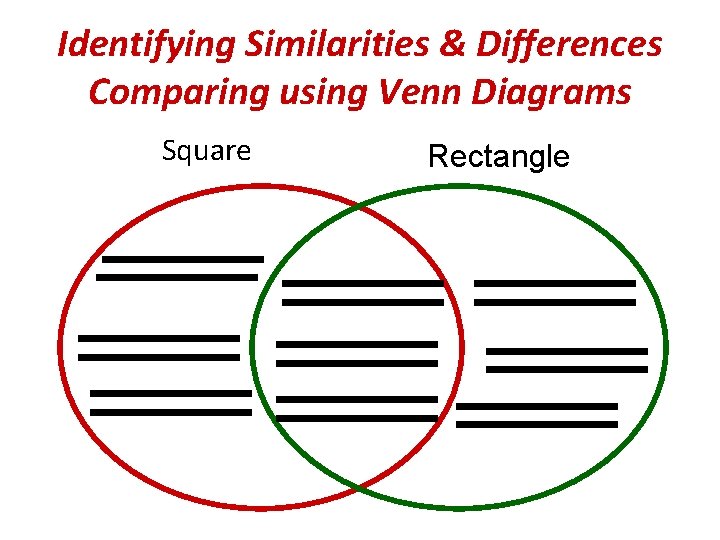 Identifying Similarities & Differences Comparing using Venn Diagrams Square Rectangle 