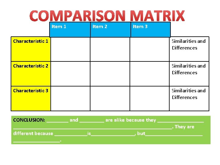 COMPARISON MATRIX Item 1 Item 2 Item 3 Characteristic 1 Similarities and Differences Characteristic