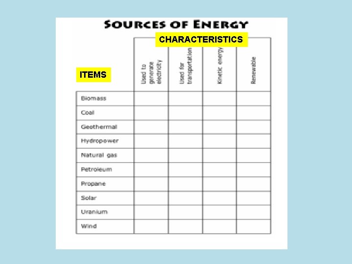 CHARACTERISTICS ITEMS 