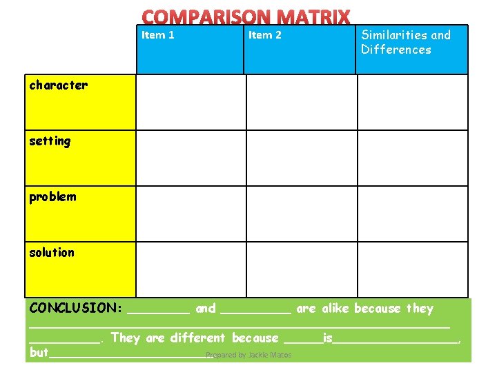 COMPARISON MATRIX Item 1 Item 2 Similarities and Differences character setting problem solution CONCLUSION: