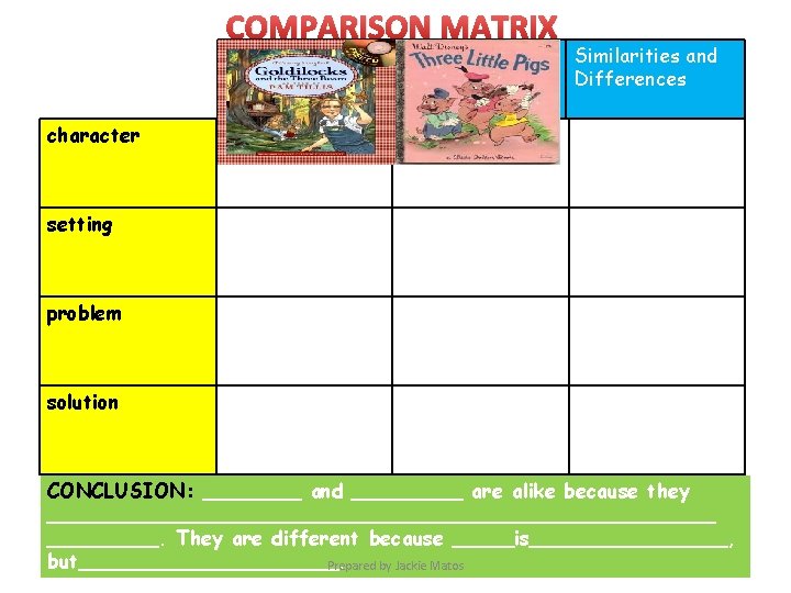 COMPARISON MATRIX Item 1 Item 2 Similarities and Differences character setting problem solution CONCLUSION: