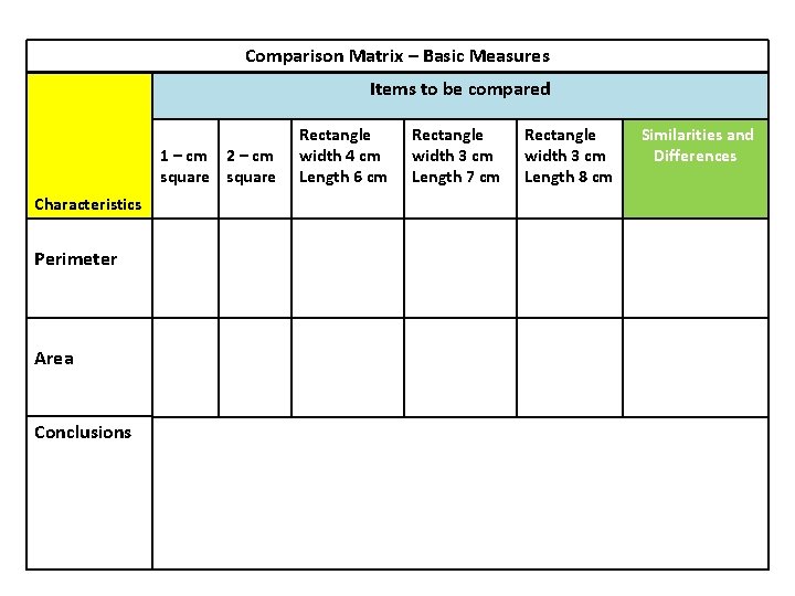 Comparison Matrix – Basic Measures Items to be compared 1 – cm 2 –