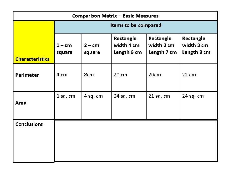 Comparison Matrix – Basic Measures Items to be compared 1 – cm square 2