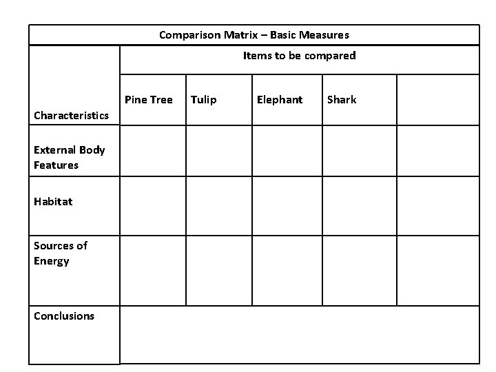 Comparison Matrix – Basic Measures Items to be compared Pine Tree Characteristics External Body